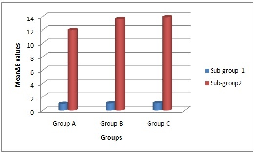 [Table/Fig-8]: