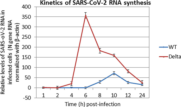 Figure 3