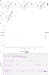 Extended Data Fig. 6