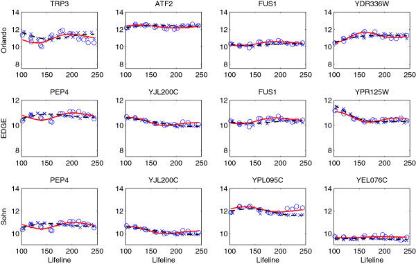 Figure 7