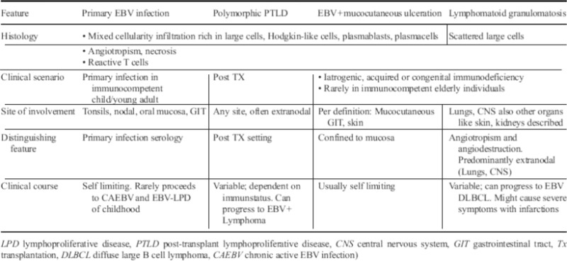graphic file with name 12308_2014_209_Tab2_HTML.jpg