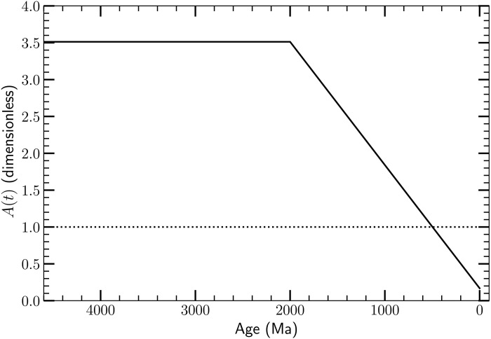 Fig. 4.