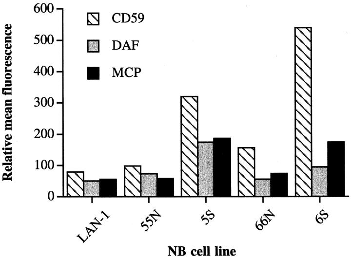 Figure 7.