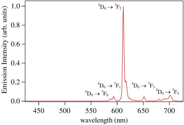 Figure 13