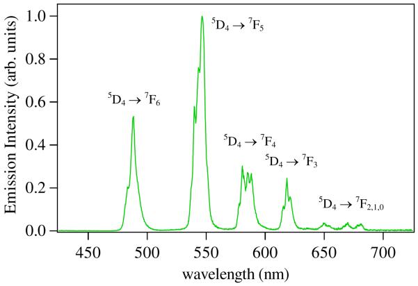 Figure 11