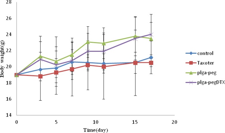 Figure 6B