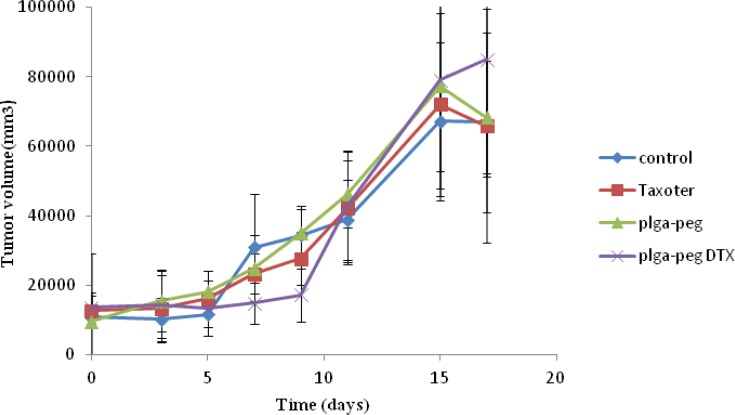 Figure 6A