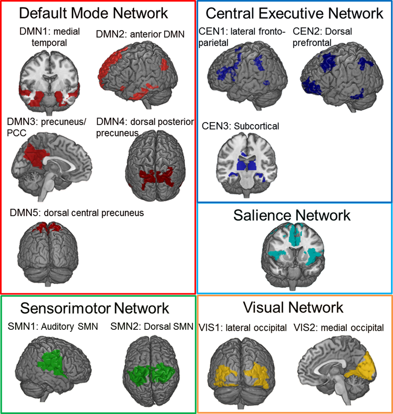 Figure 1: