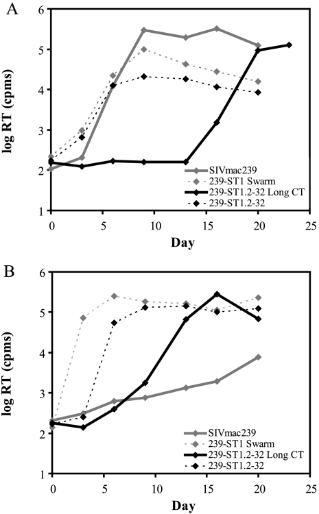 FIG. 1.