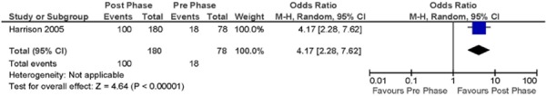 Figure 4: