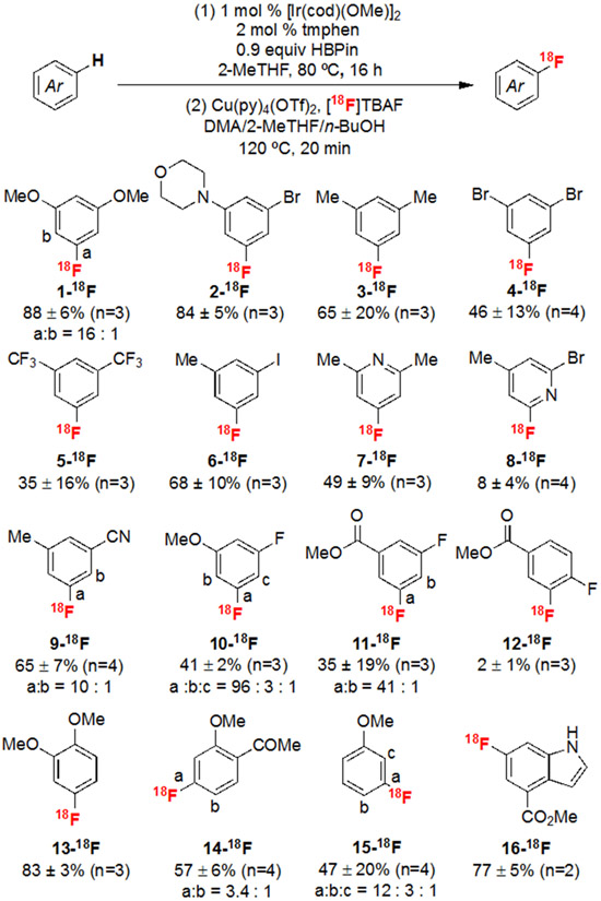 Scheme 3.