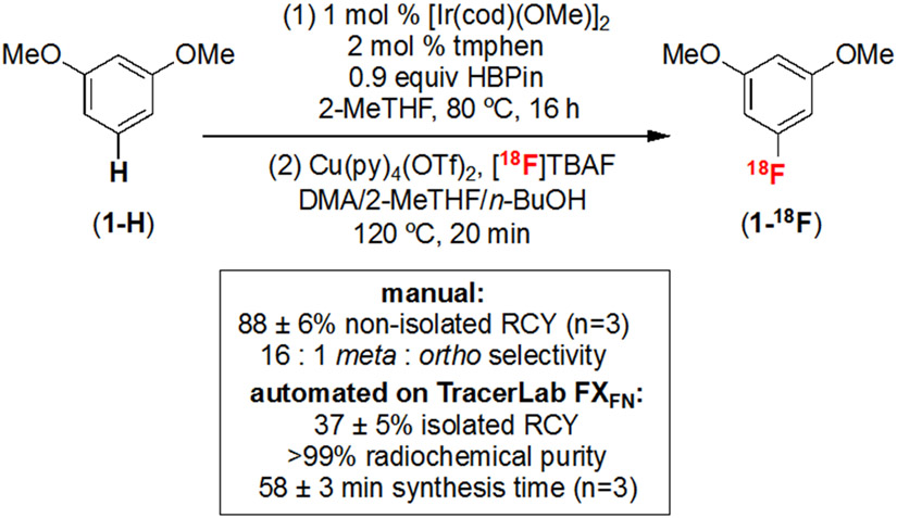 Scheme 2.