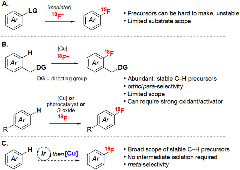 Scheme 1.