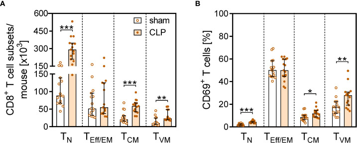 Figure 7