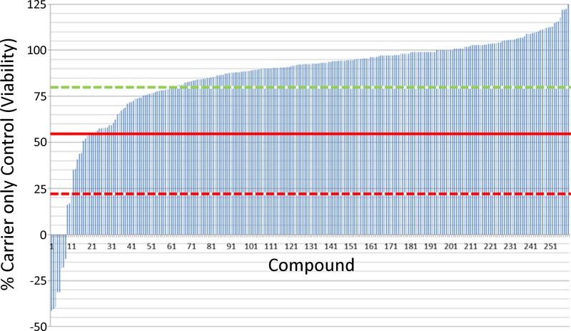 FIG 1