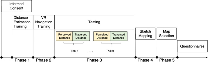 Fig. 7