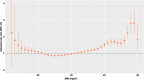 Extended Data Fig. 2