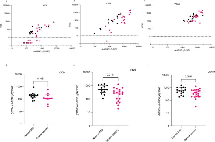 Extended Data Fig. 4