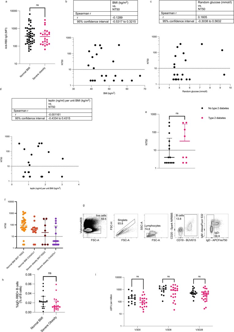 Extended Data Fig. 3