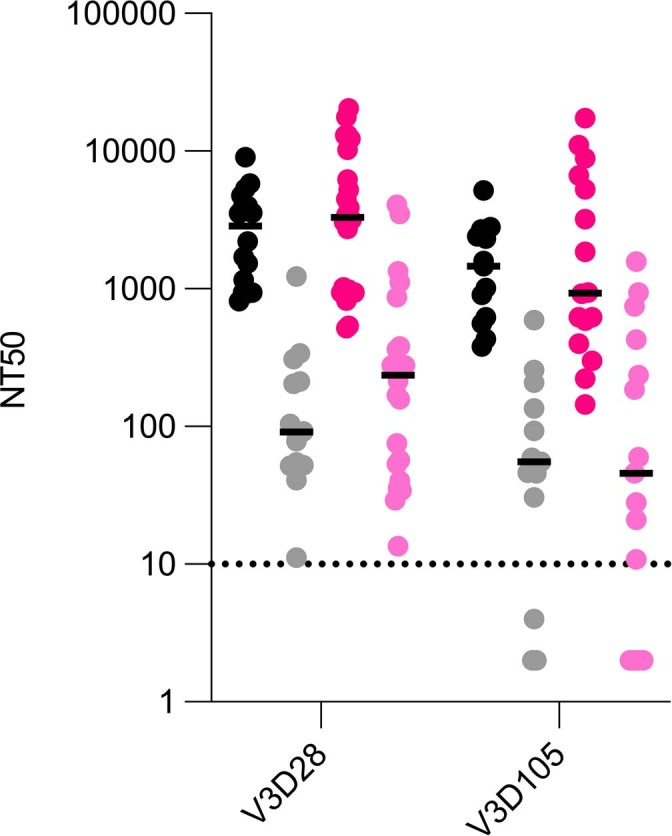 Extended Data Fig. 7