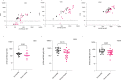 Extended Data Fig. 4