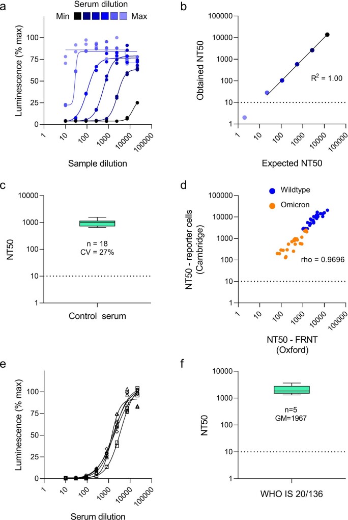 Extended Data Fig. 8