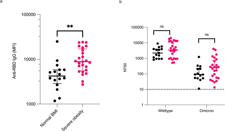 Extended Data Fig. 5