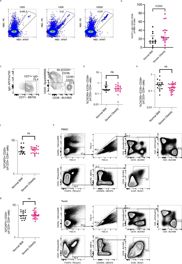 Extended Data Fig. 6