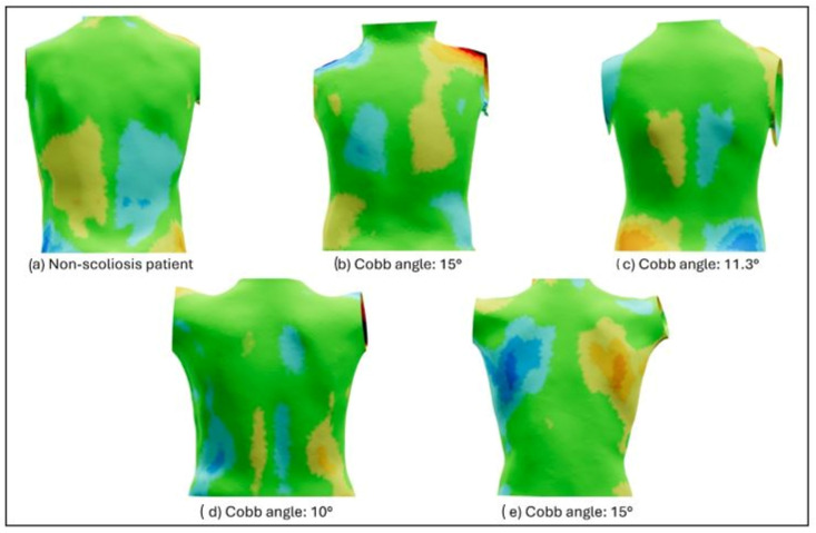 Figure 5