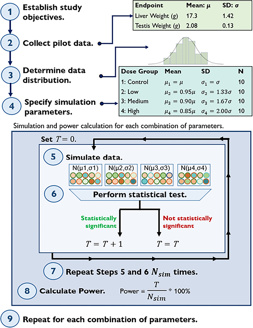 A diagram of a graph