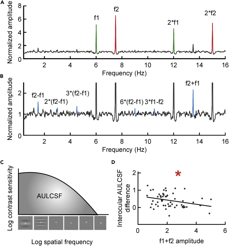 Figure 2