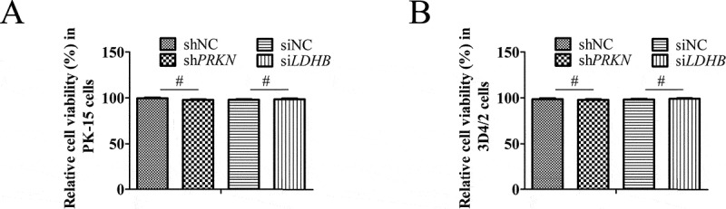 Figure 10.