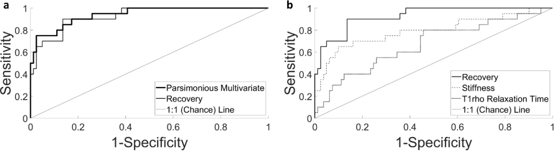 Figure 5: