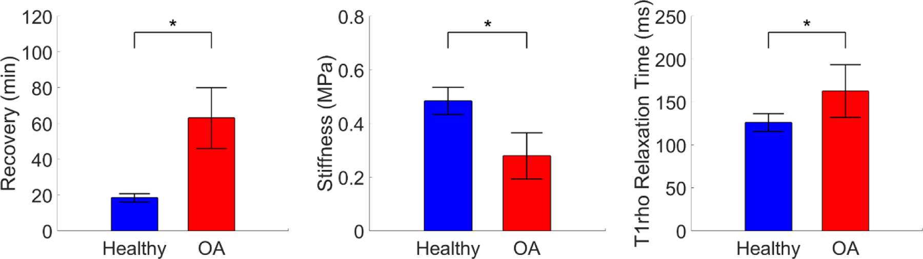 Figure 3: