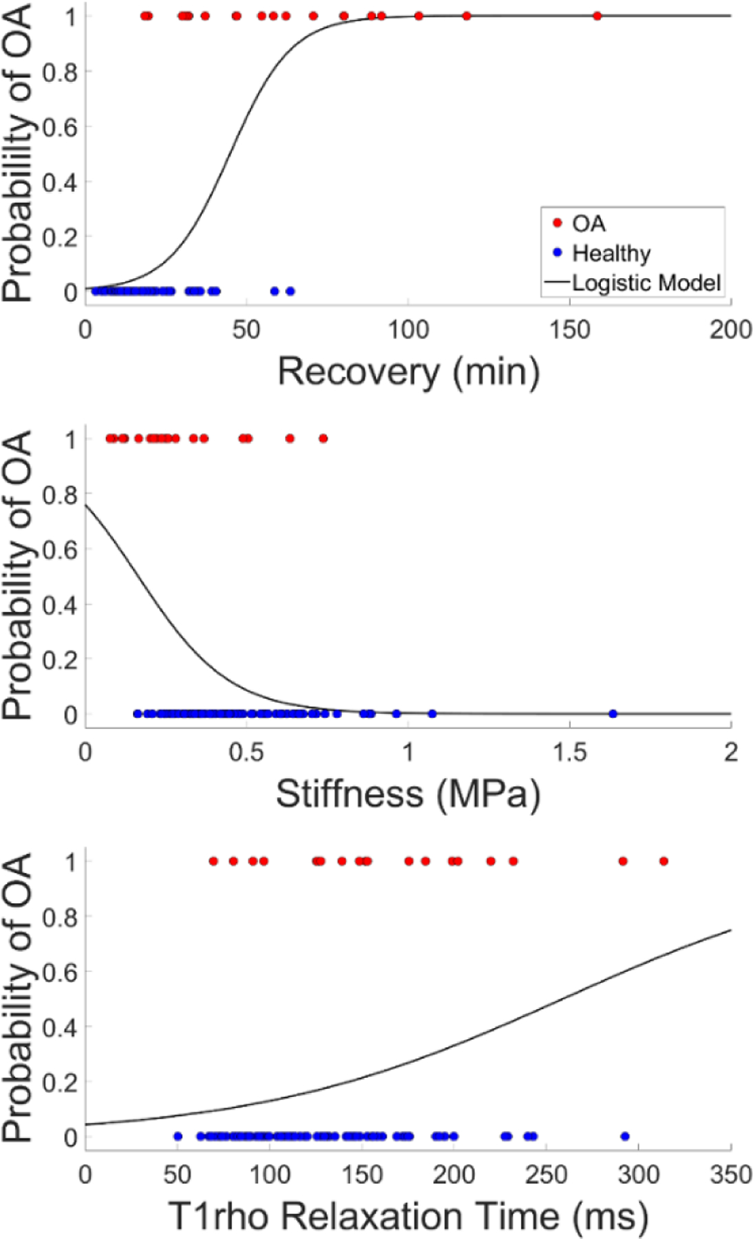 Figure 4: