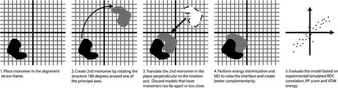 Figure 3.