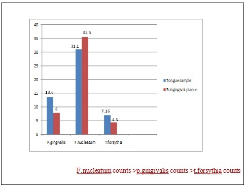 [Table/Fig-4]: