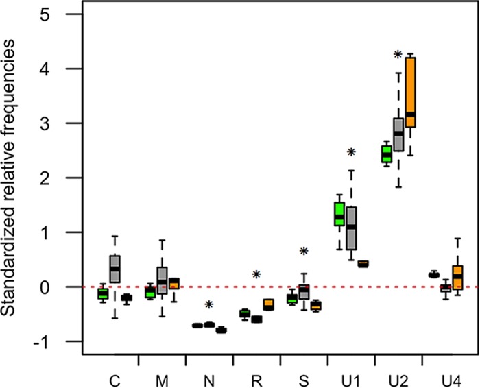 FIG 3