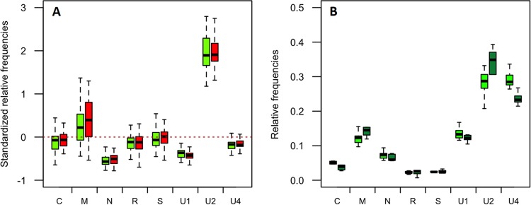 FIG 4