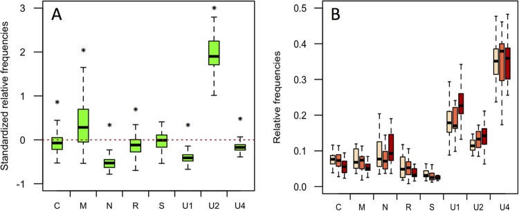 FIG 1