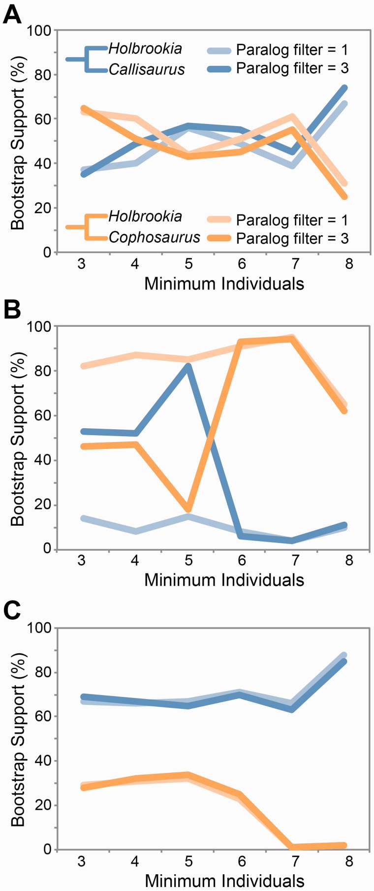 Fig. 4.—