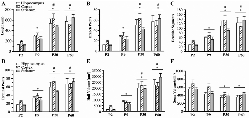 Figure 3: