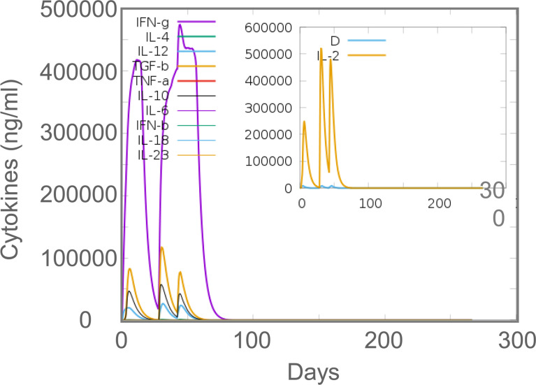 Figure 9