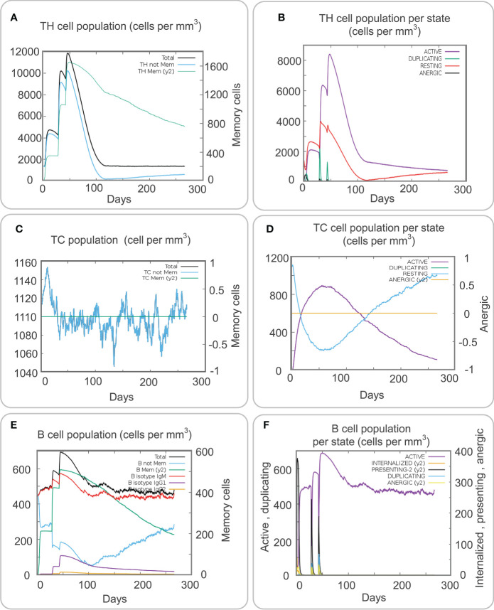 Figure 6