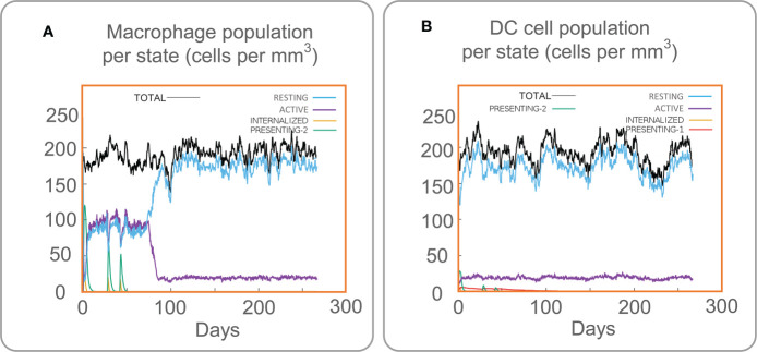 Figure 5