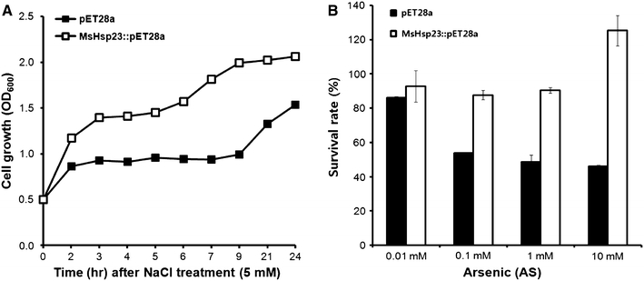 Fig. 3