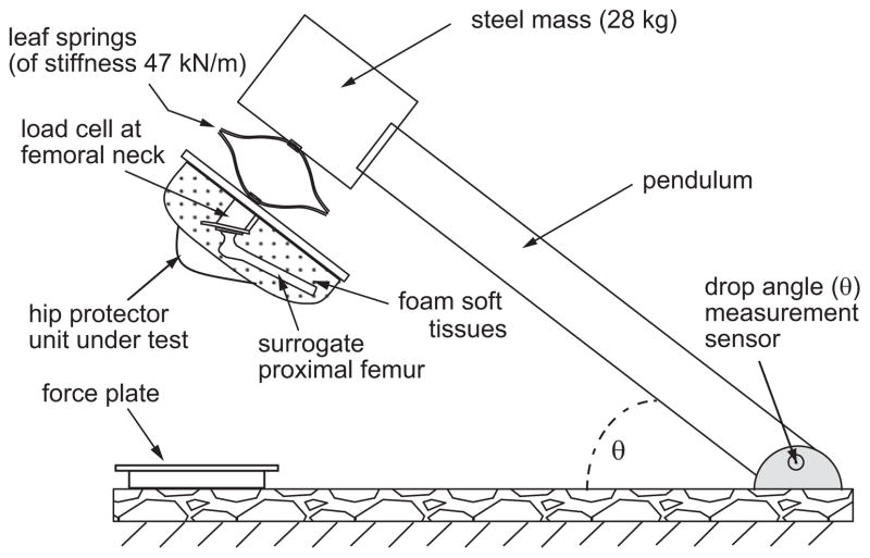 Fig. 2