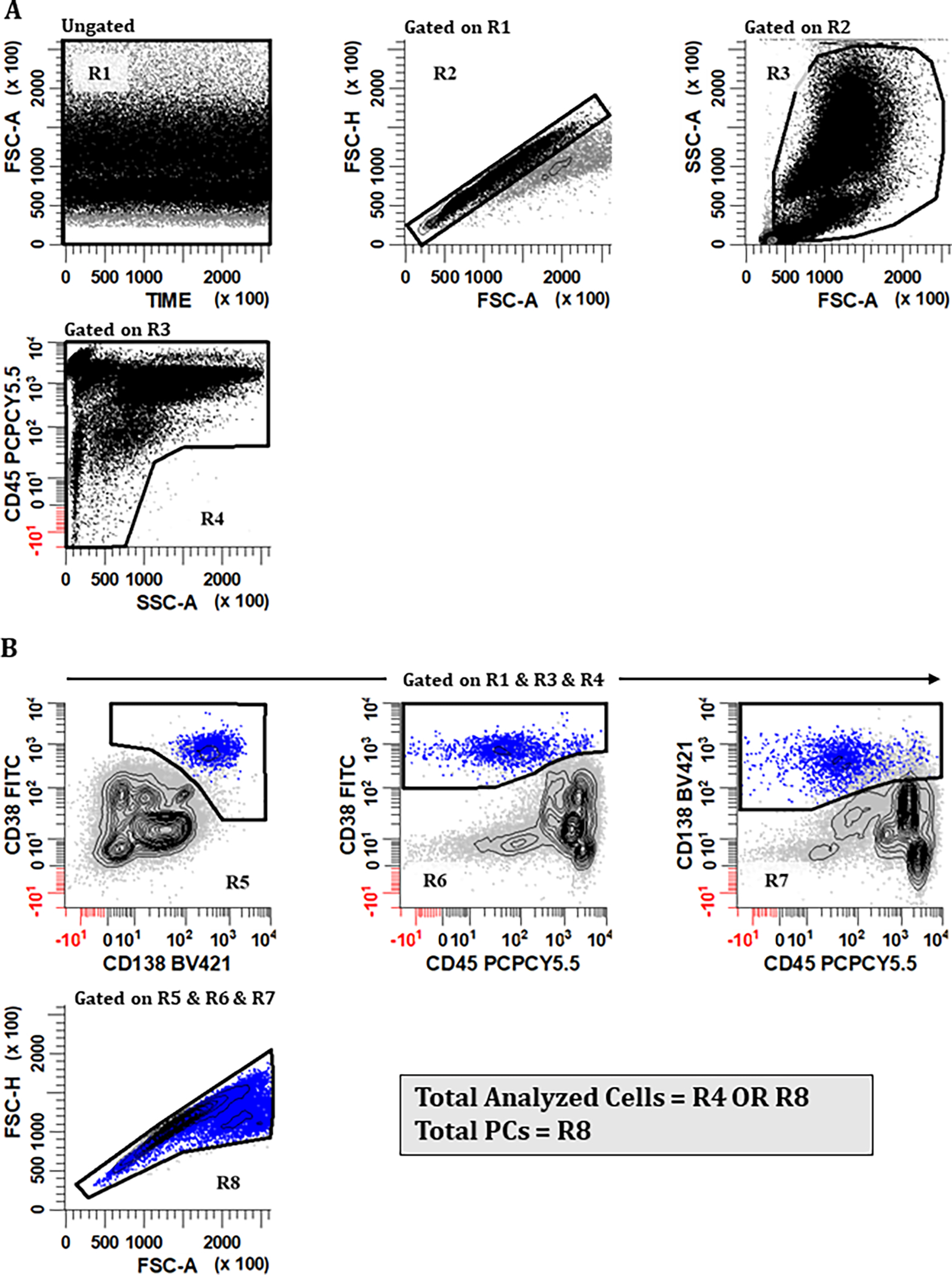 Figure 2.