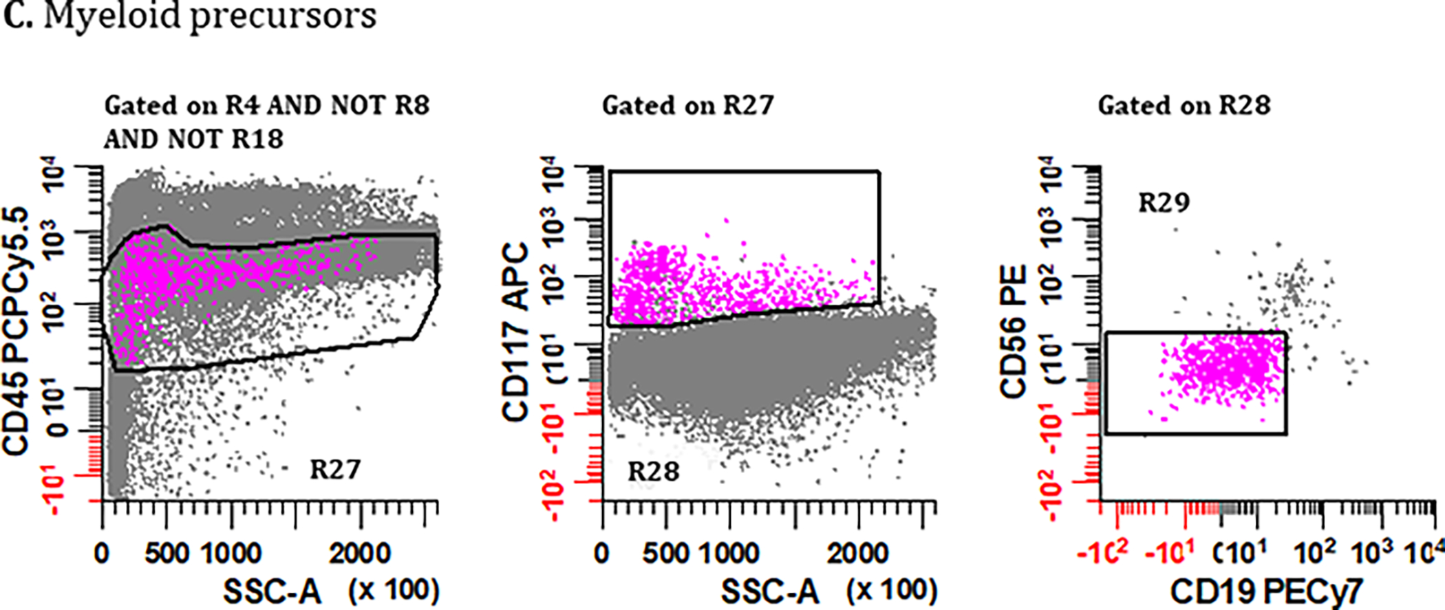 Figure 5.