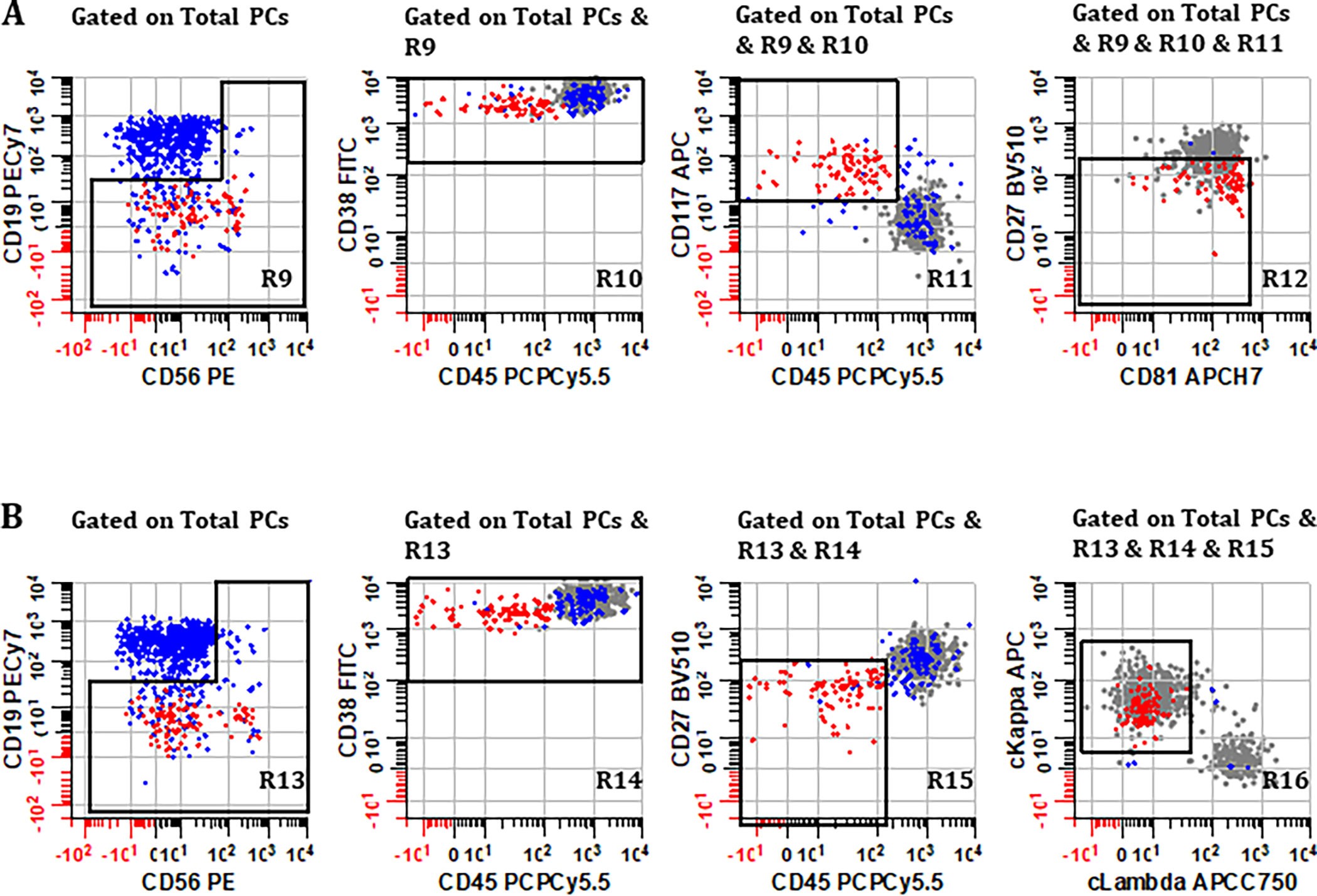 Figure 3.